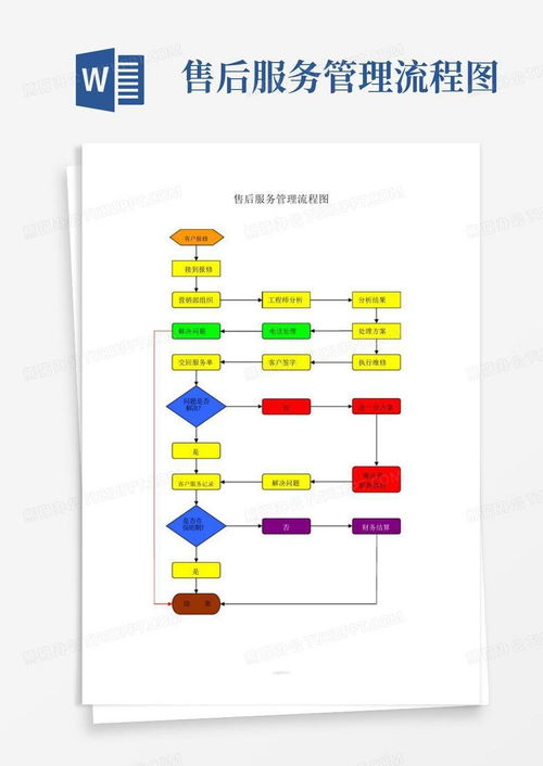 售后服務管理流程圖word模板下載 編號qdyzerdp 熊貓辦公